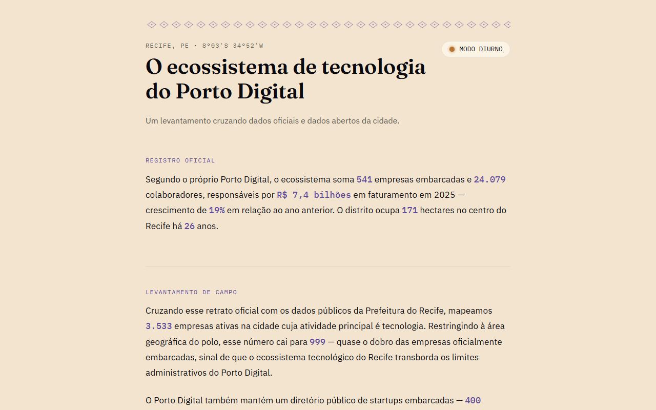Página do Dash Digital: o ecossistema de tecnologia do Porto Digital em números
